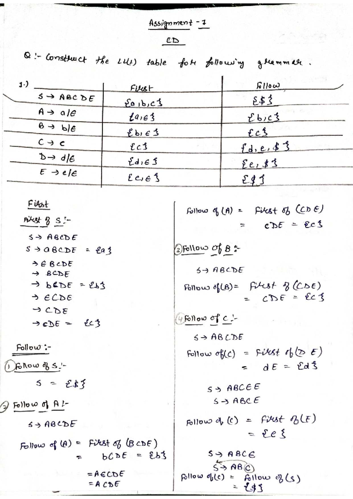 CD Assignment: Understanding Key Concepts and Applications - Studocu