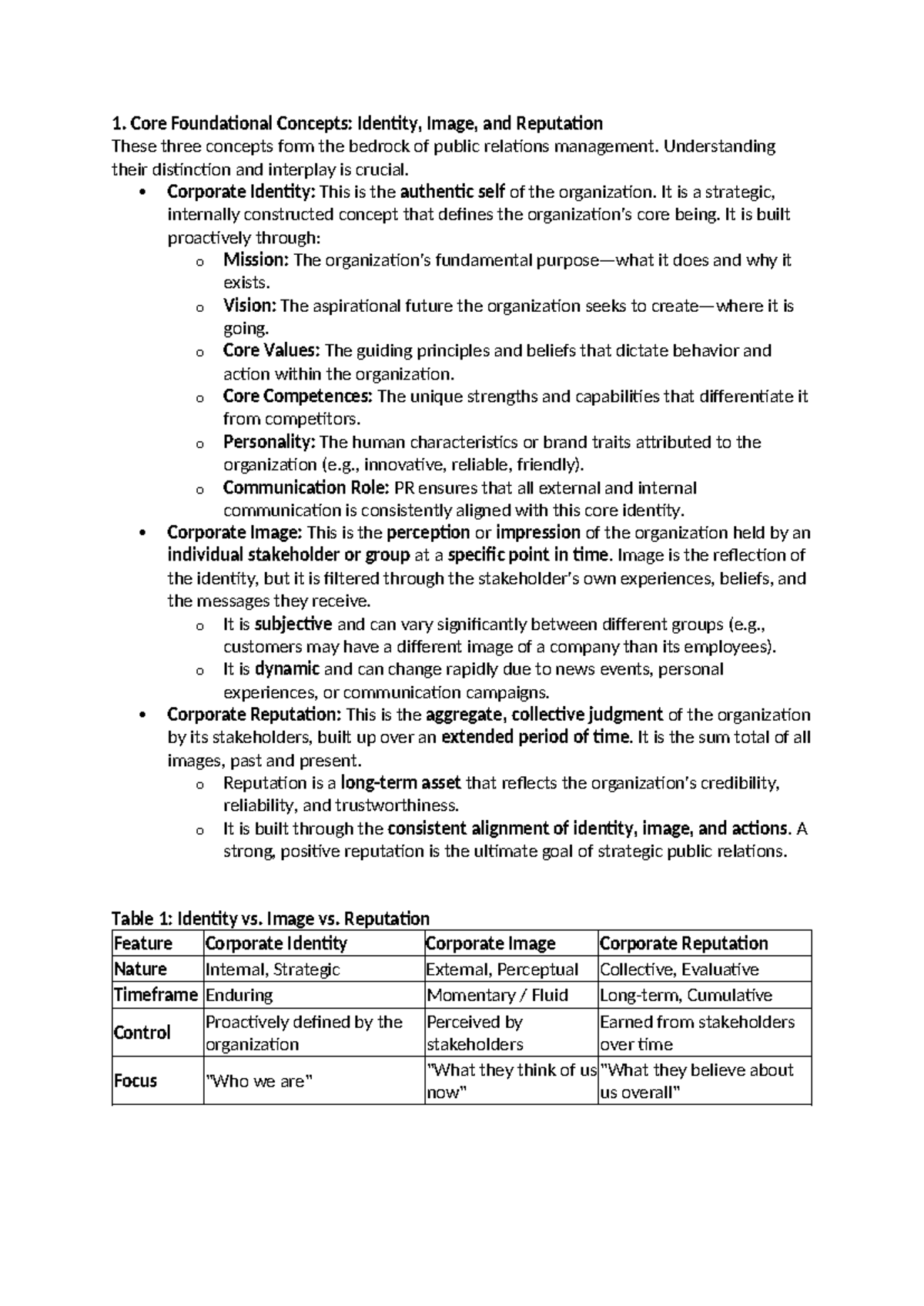PR Summary 1: Core Concepts of Identity, Image, and Reputation ...