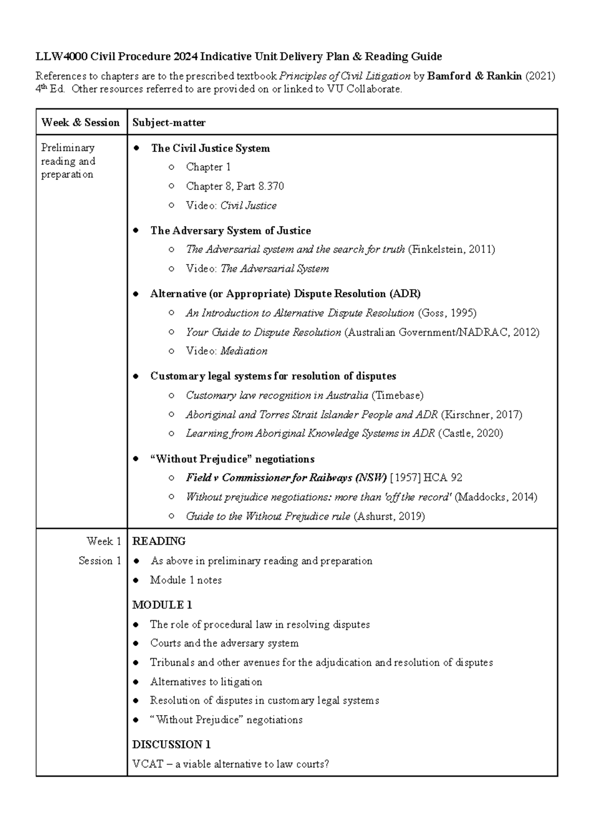 LLW4000 2024 Civil Procedure Unit Delivery Plan & Reading Guide - Studocu