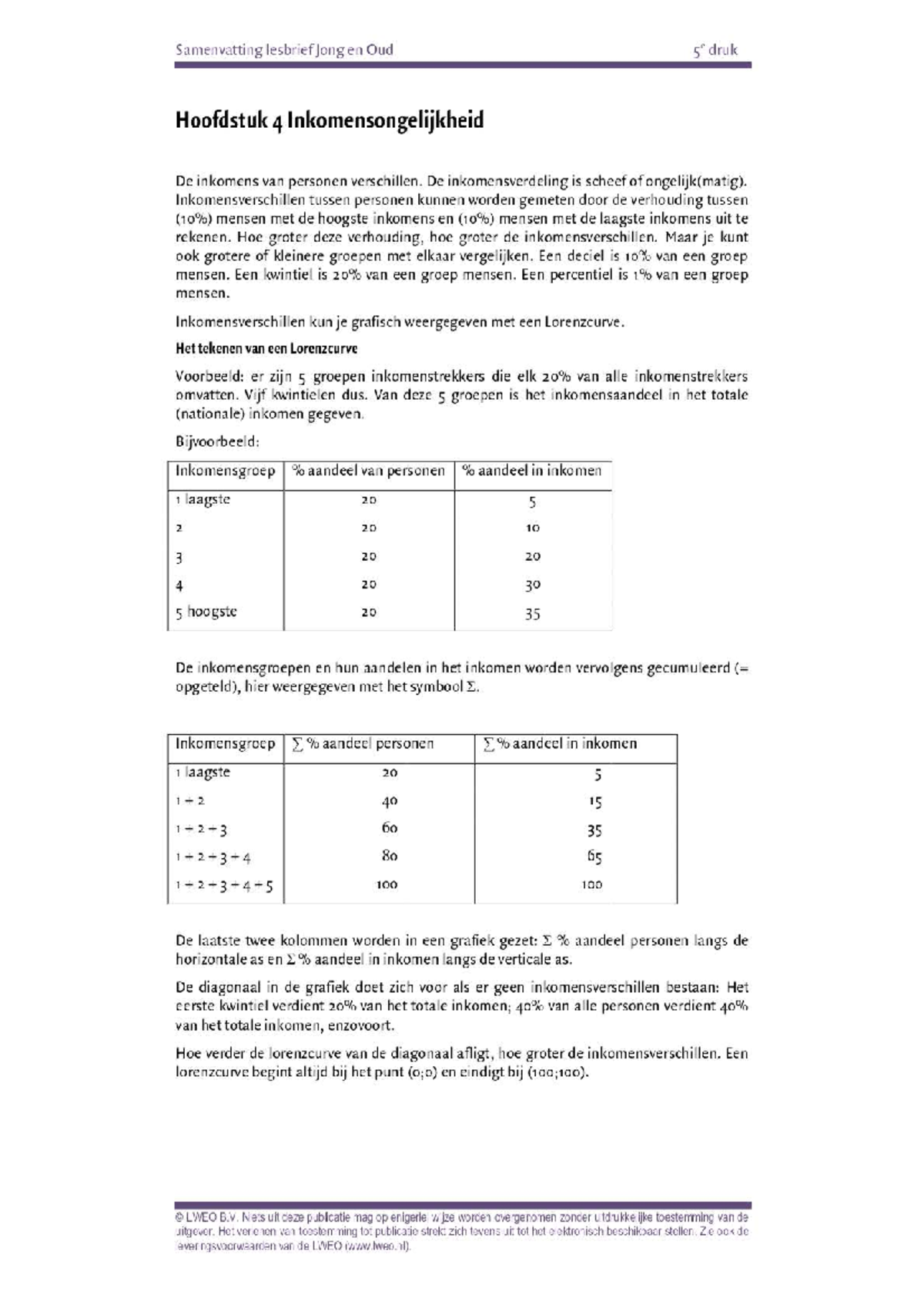 Samenvatting LWEO Economie H4 - Inkomensongelijkheid en Lorenzcurve ...
