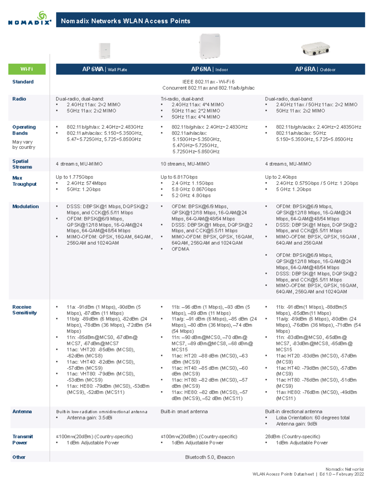 WLAN-APs-Datasheet - datasheet - Nomadix Networks WLAN Access Points ...