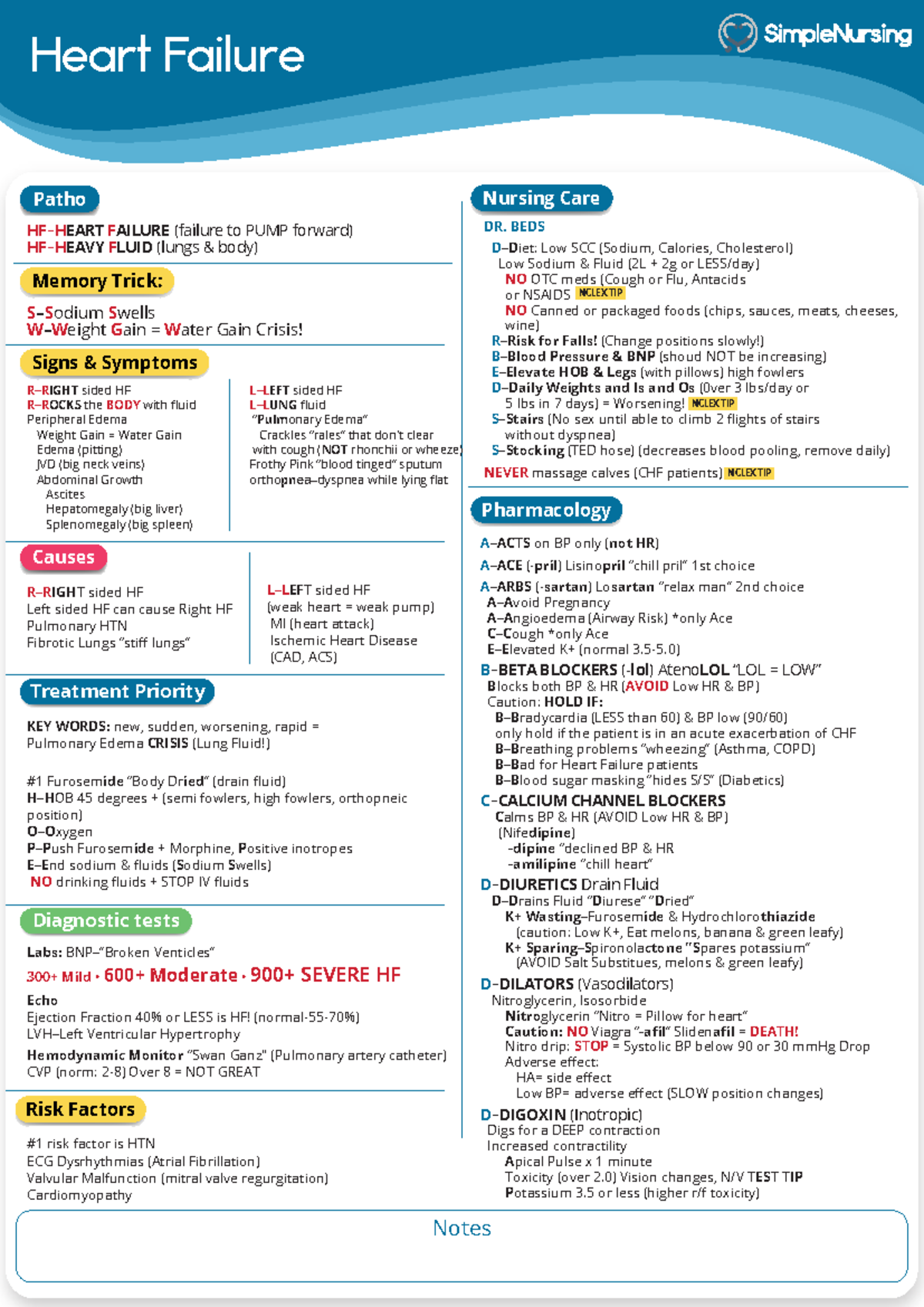 Heart Failure Comprehensive Study Notes (Course Code: 240422) - Studocu