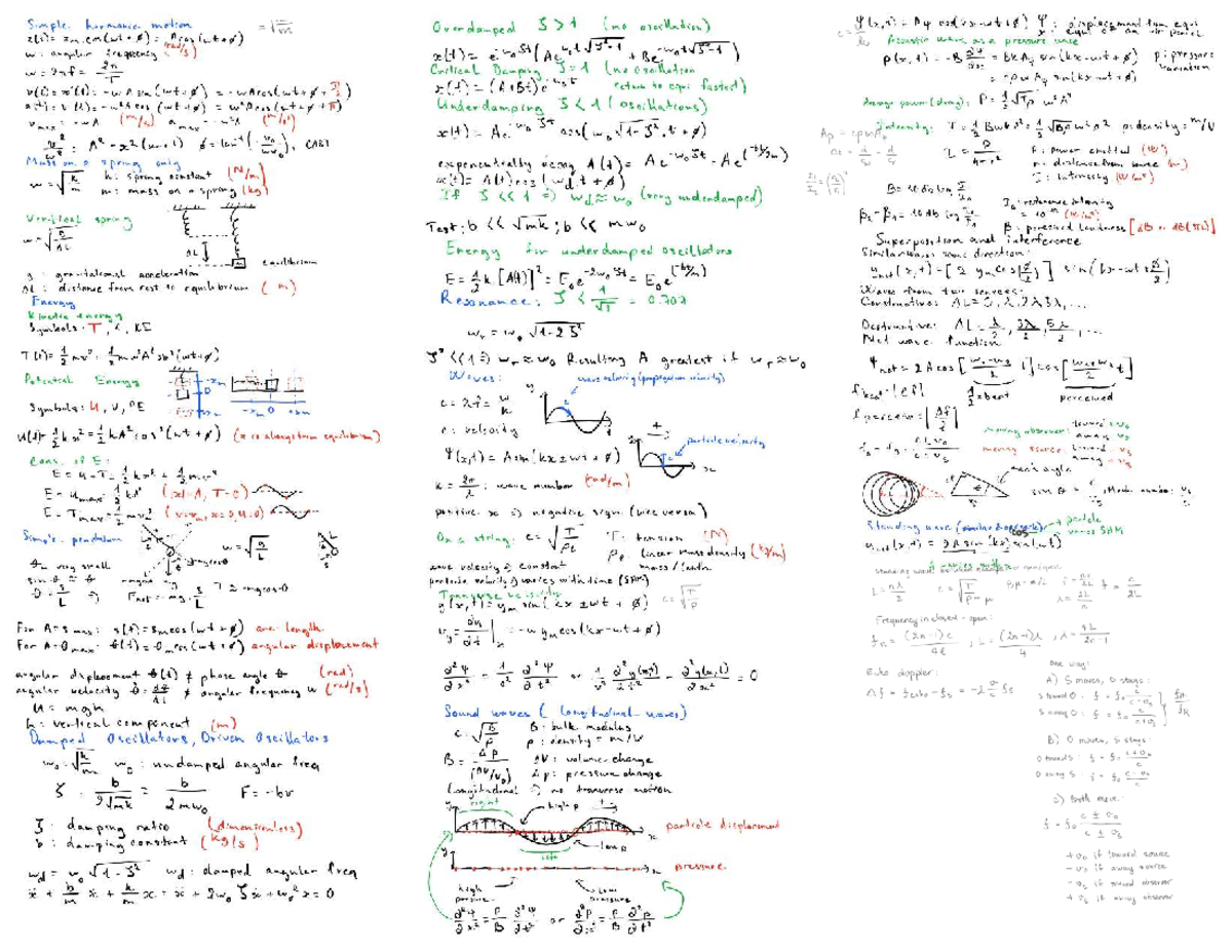 Physics 101: Damped Oscillators and Wave Dynamics Formula Sheet - Studocu