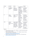 [Solved] The two major categories of code sets endorsed by HIPAA are ...