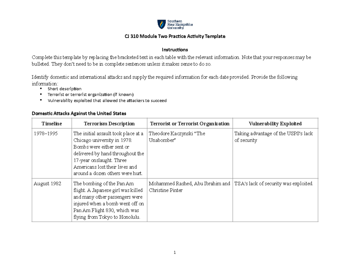 CJ 310 Module Two Practice Activity: Terrorism Case Studies - Studocu
