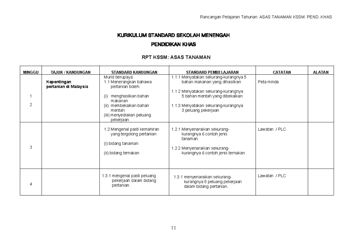 RPT KSSM Asas Tanaman - Rancangan Pengajaran Tahunan 2023 - Studocu