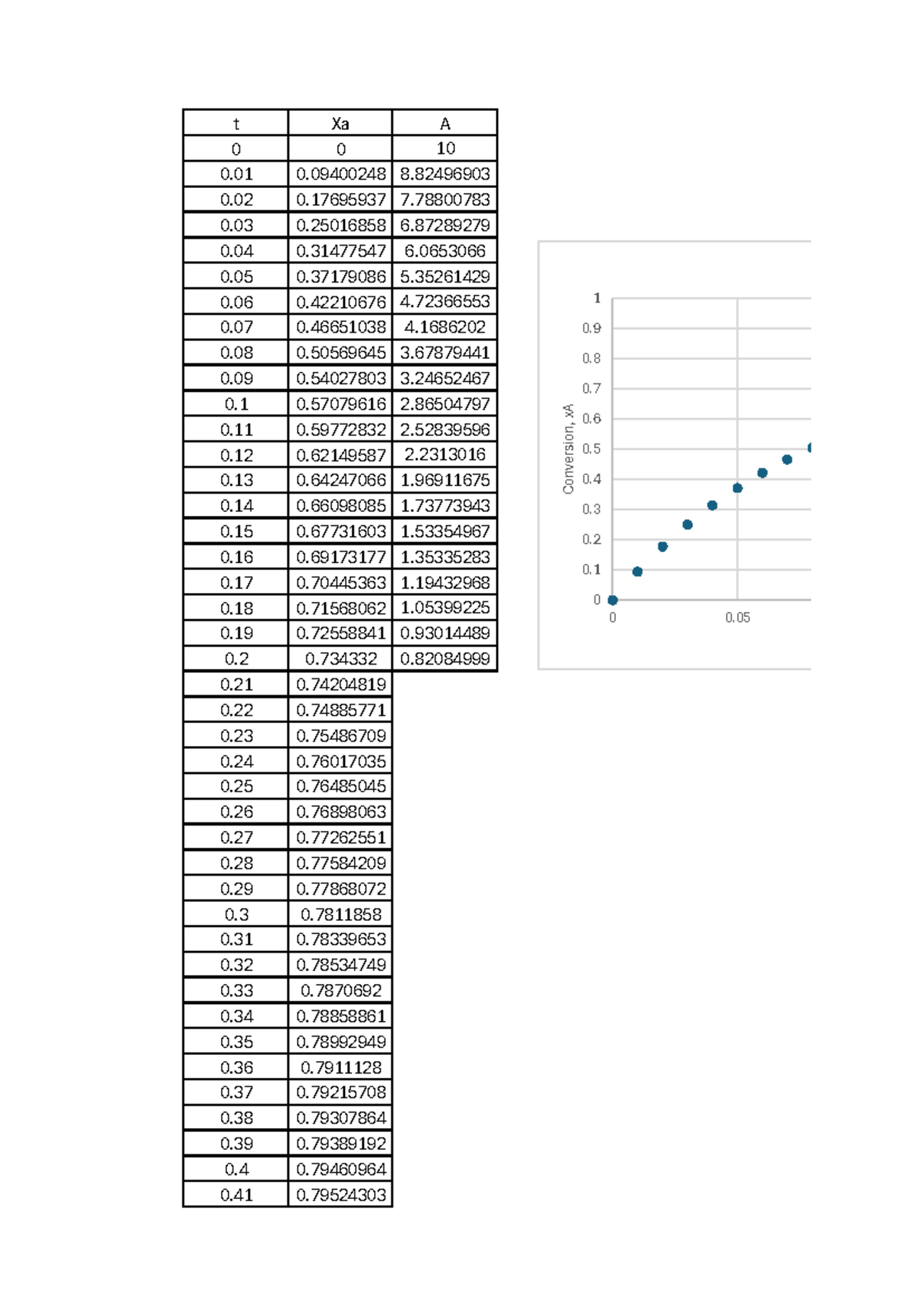Tutorial 1 Solutions: Analysis of Conversion vs Time Data - Studocu