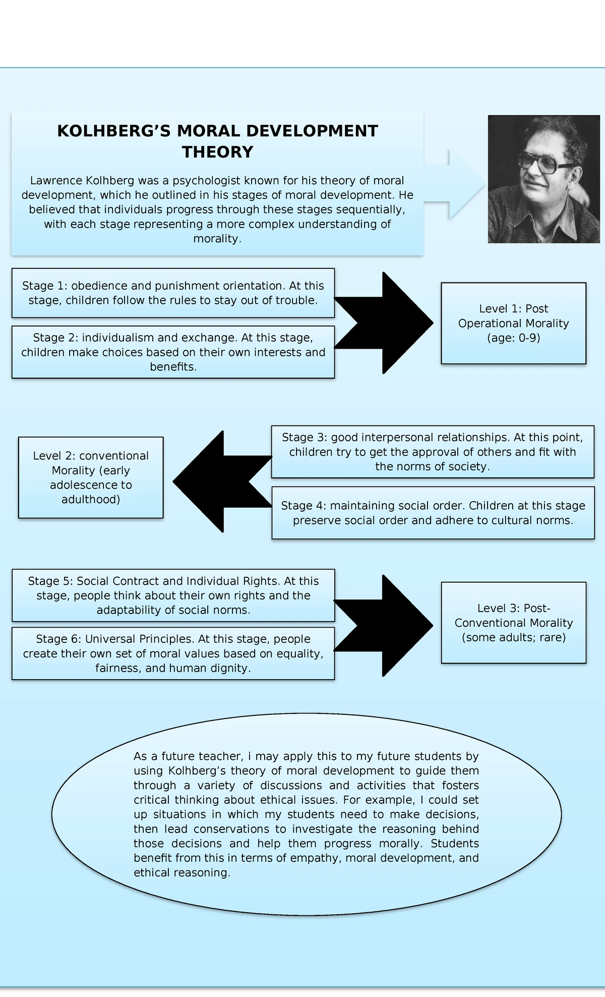 Maslow’s Hierarchy of Needs Overview - PED - Class Notes - Studocu