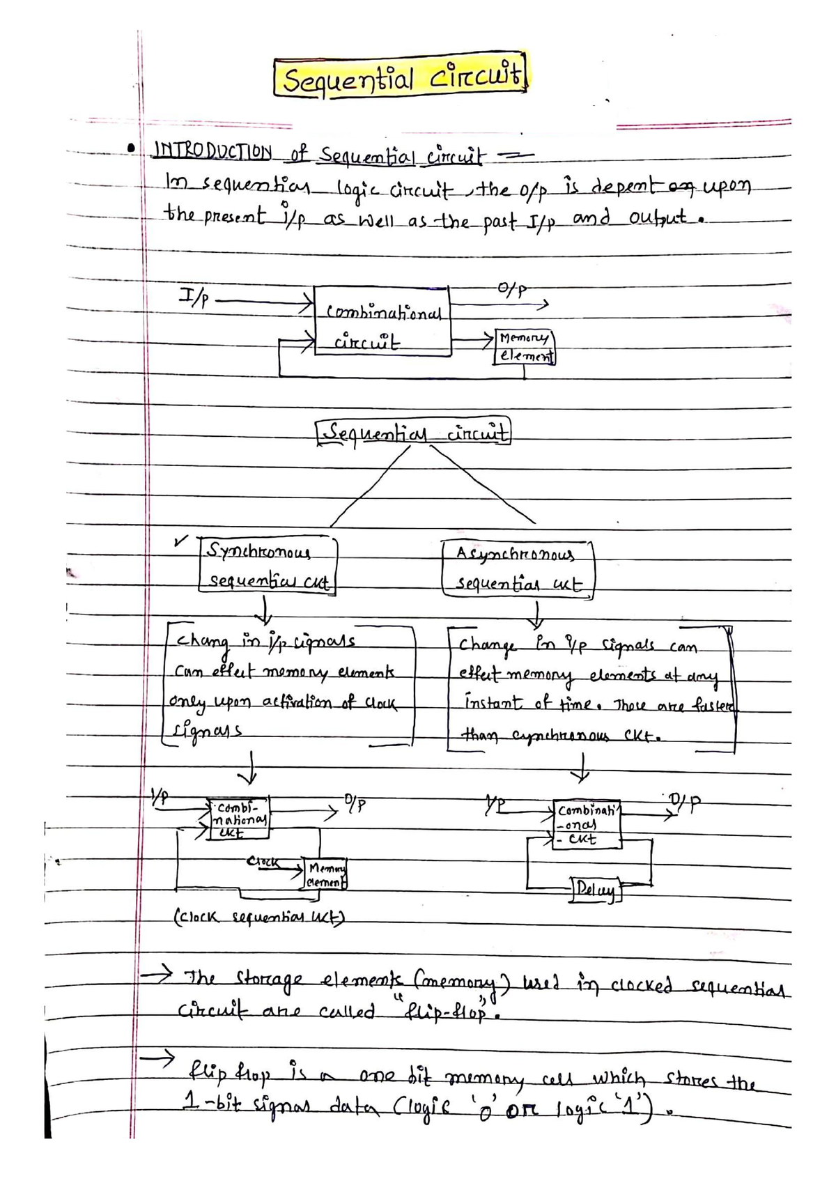 Sequential Circuit - SC NOTES: Introduction to Memory Elements and Flip ...