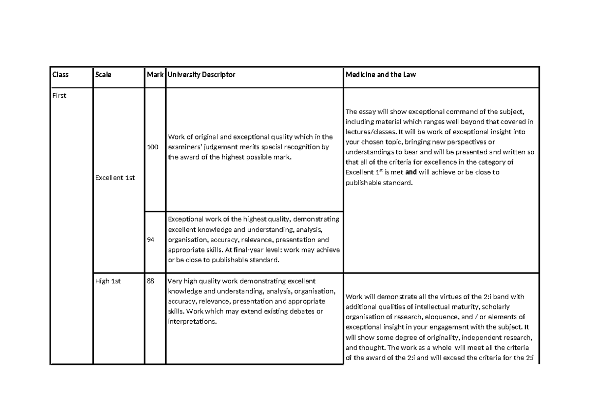 Marking Scales for LA333: Medicine and the Law Assessment Criteria ...