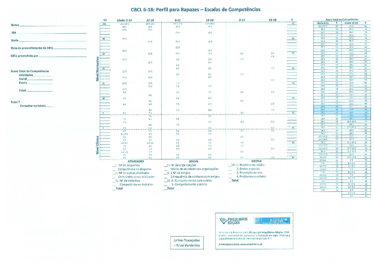 622079698 CBCL Competency Profile for Boys - Age Scales and Scores ...
