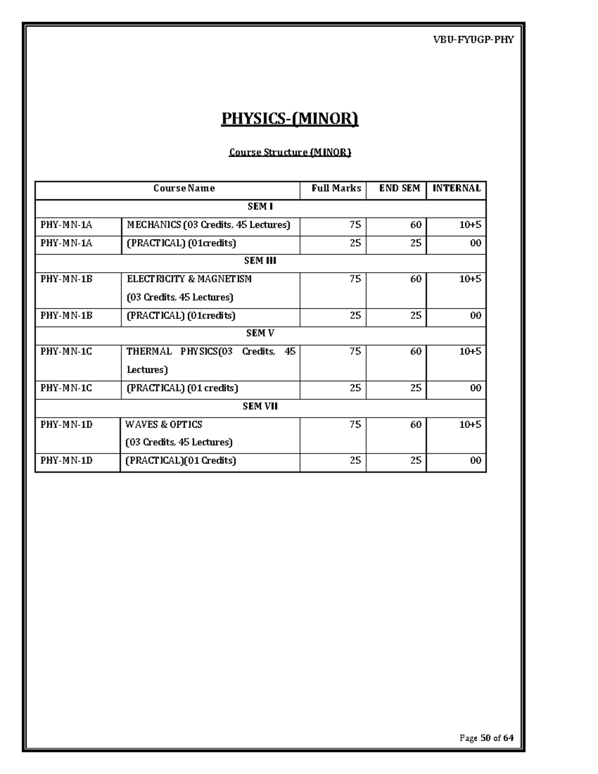 Course Structure and Learning Outcomes for Physics (MINOR) - Studocu