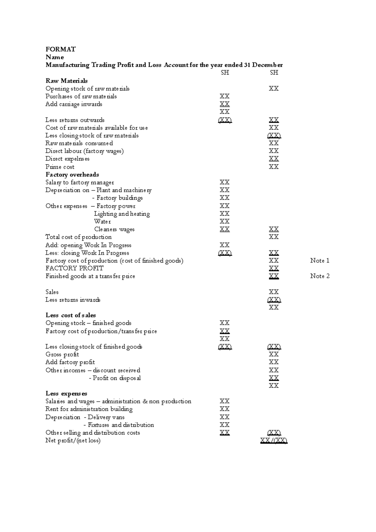Manufacturing Accounts Notes+ - FORMAT Name Manufacturing Trading ...