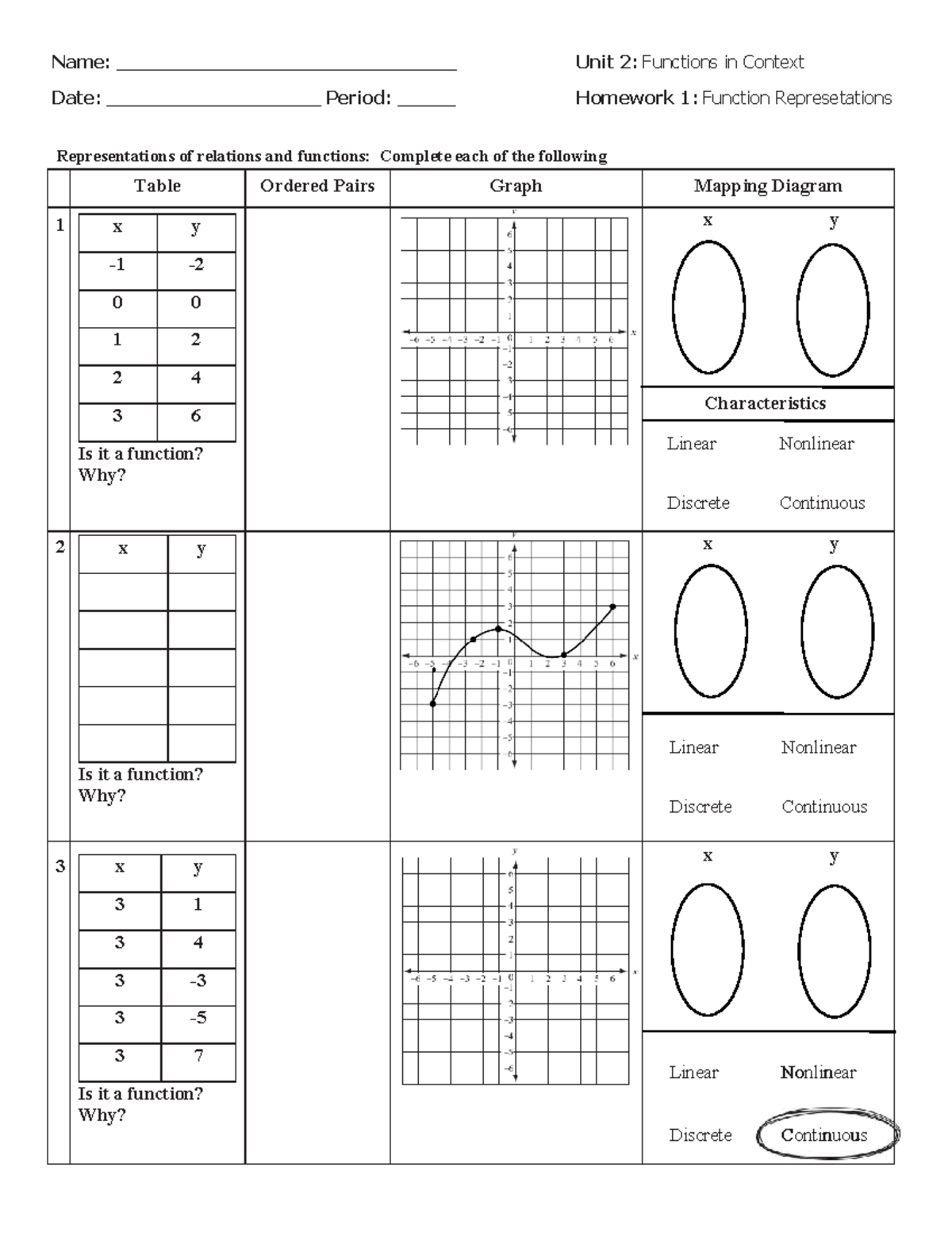 Unit 2: Functions in Context - Homework 1: Function Representations ...