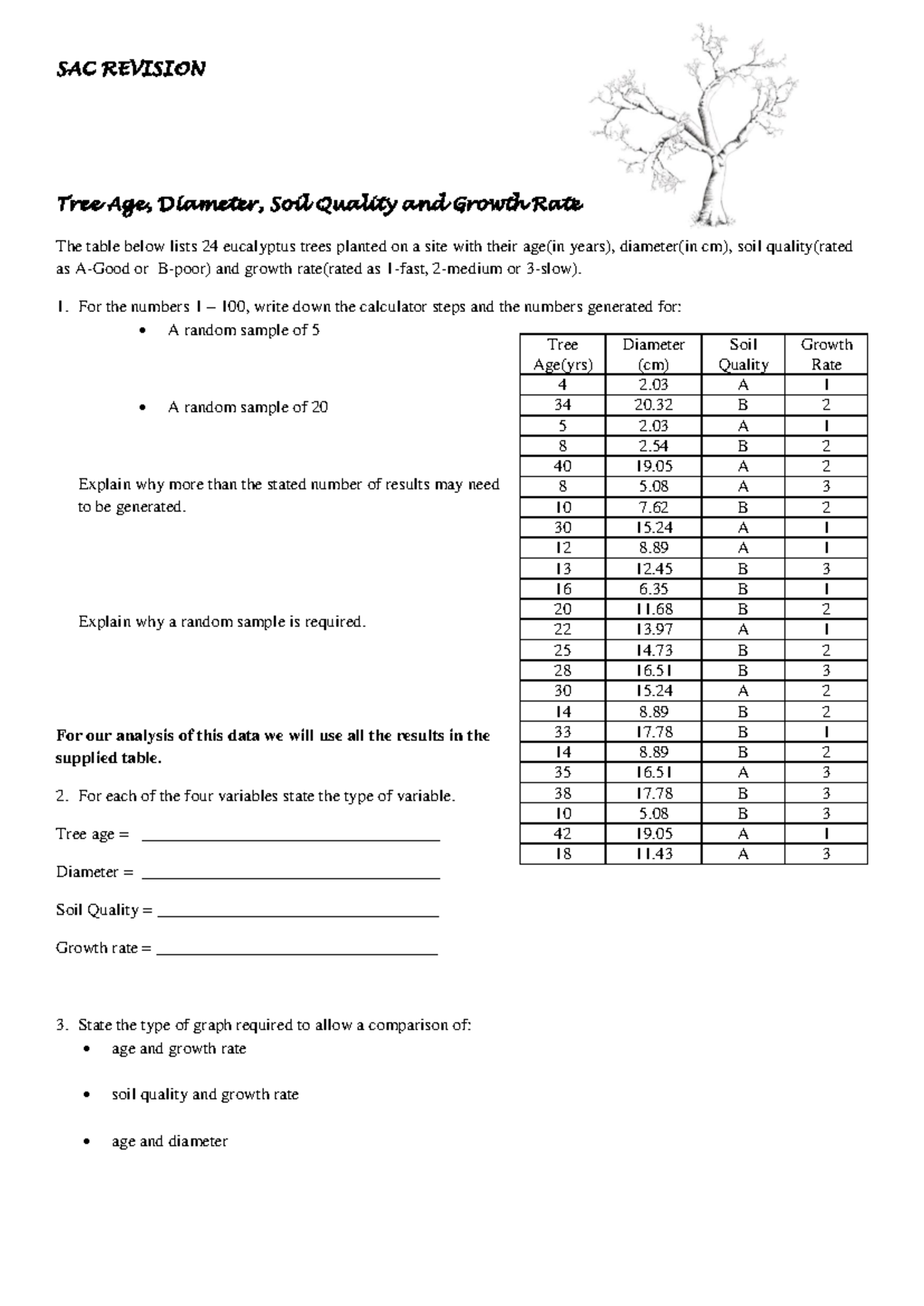 SAC 1 Tree Revision: Analyzing Age, Diameter, Soil Quality & Growth ...