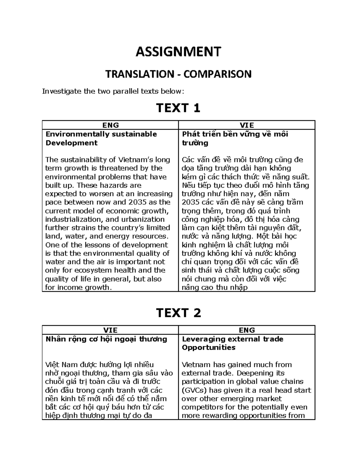522119927-LD1-Assignment - ASSIGNMENT TRANSLATION - COMPARISON ...