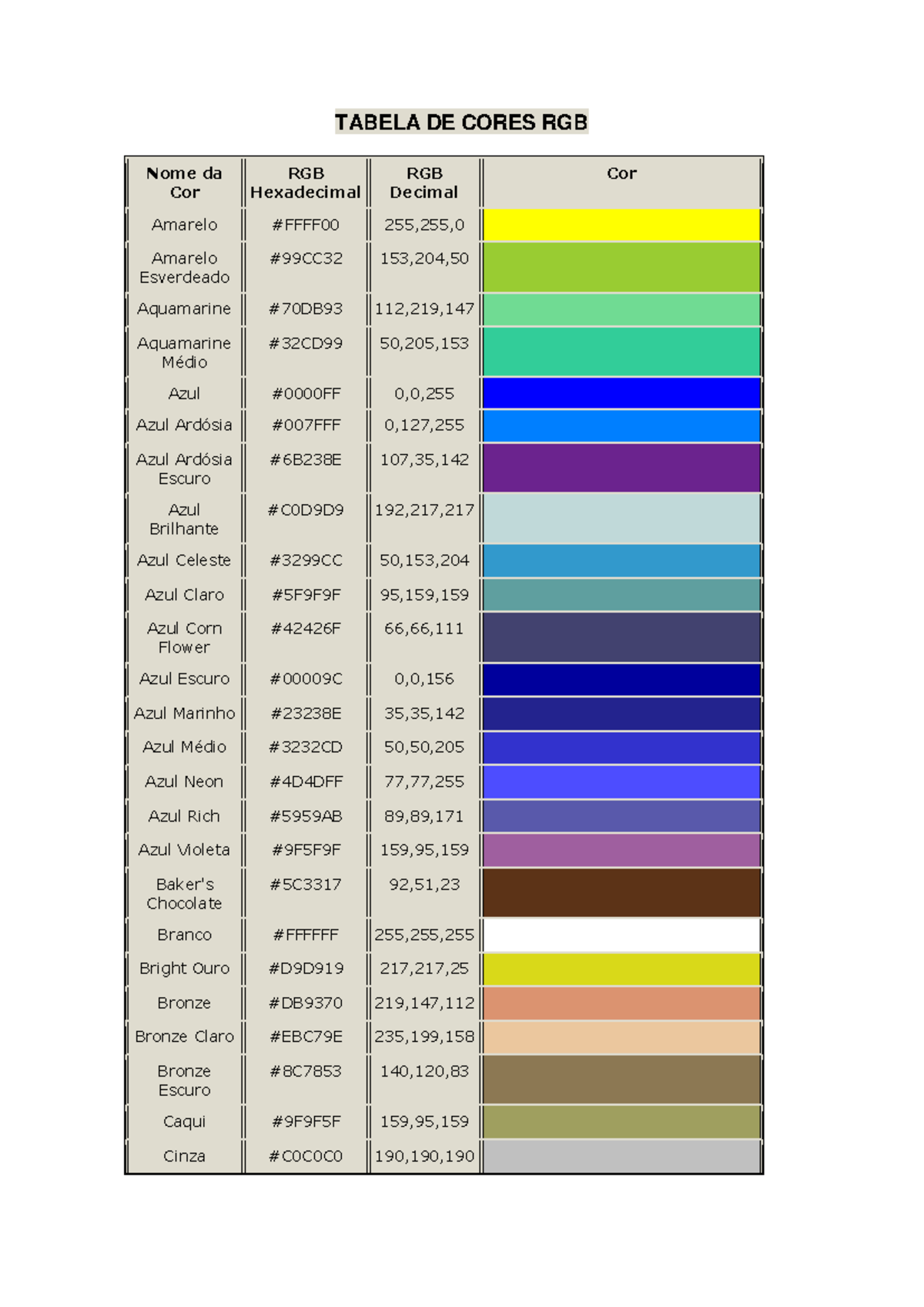 Tabela de Cores RGB e Hex: referência para maquetes eletrônicas