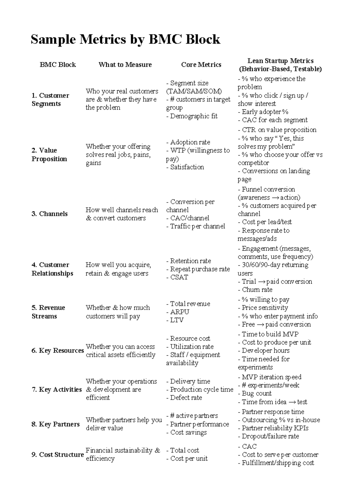 Metrics by BMC Block: Core Metrics Overview for Lean Startup - Studocu