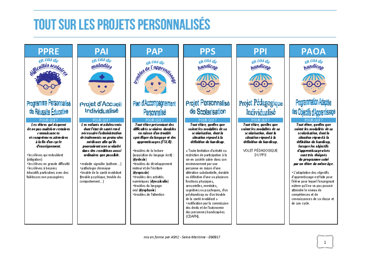 PPRE PAI PAP PPS PPI PAOA : Projets Personnalisés pour Élèves en ...