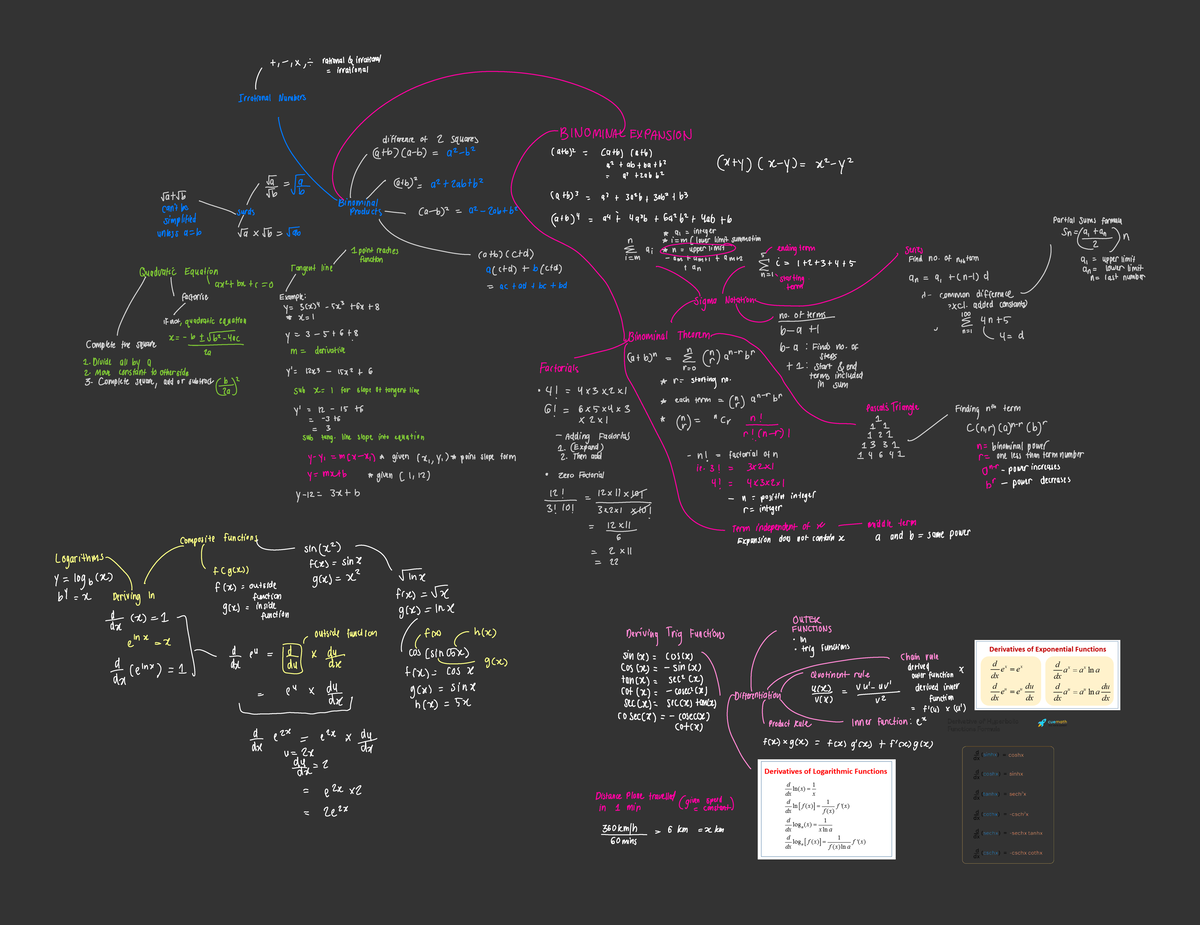 Math Notes: Rational vs Irrational Functions & Derivatives (MATH101 ...