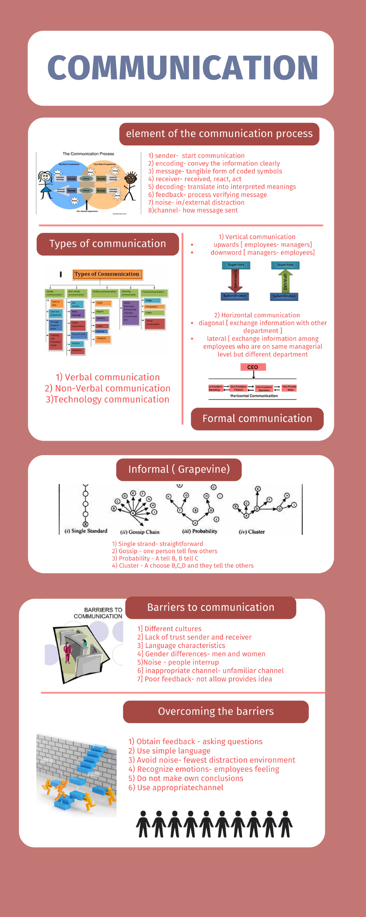 Chapter 8: Communication Management in the Process - Studocu