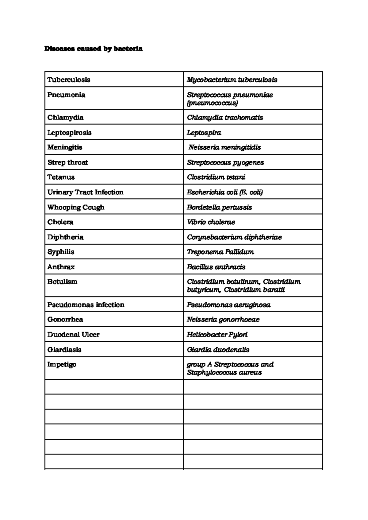 Full of Bacteria - Diseases caused by bacteria Tuberculosis ...