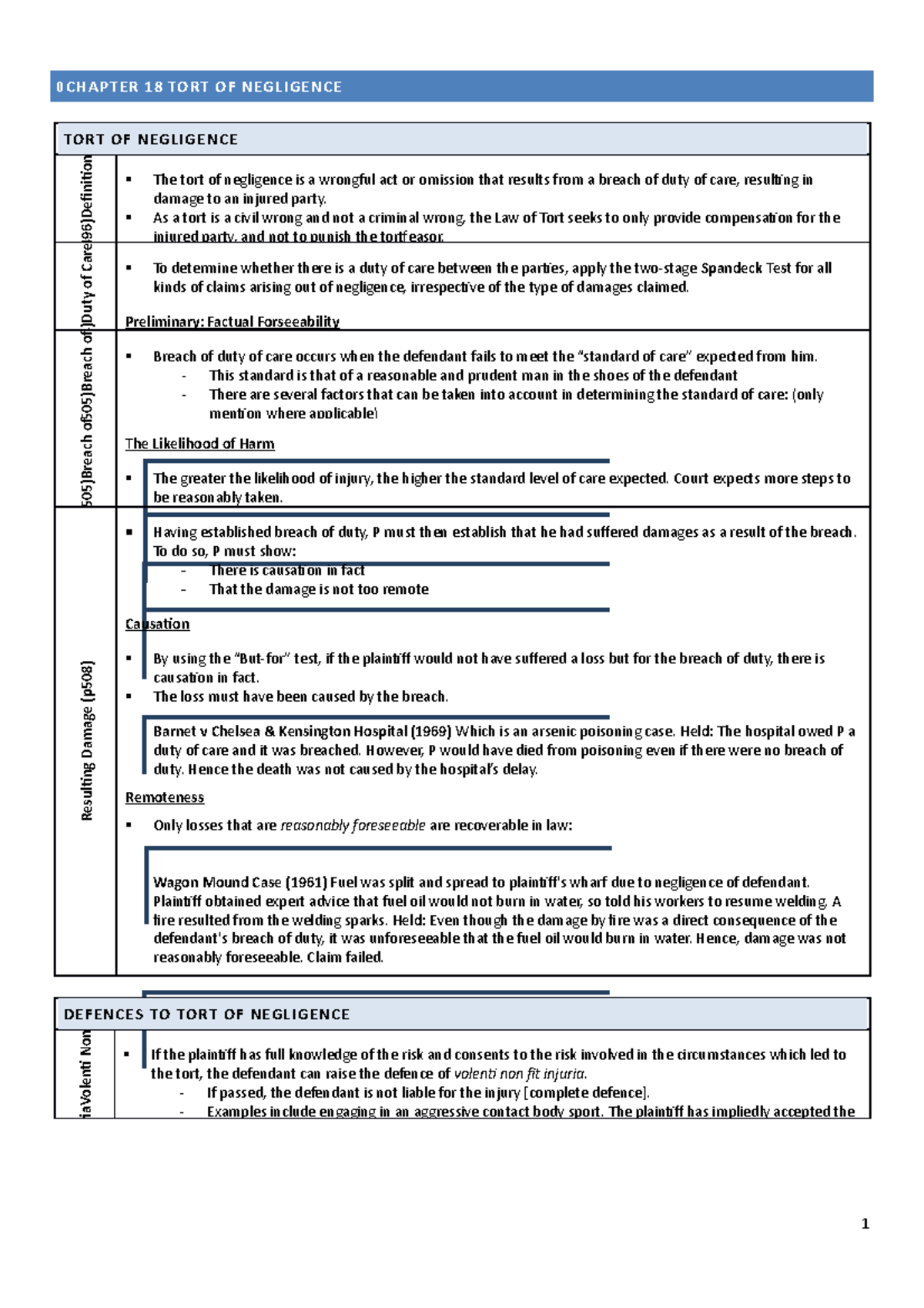 Chapter 18: Tort of Negligence - Key Concepts and Case Law - Studocu