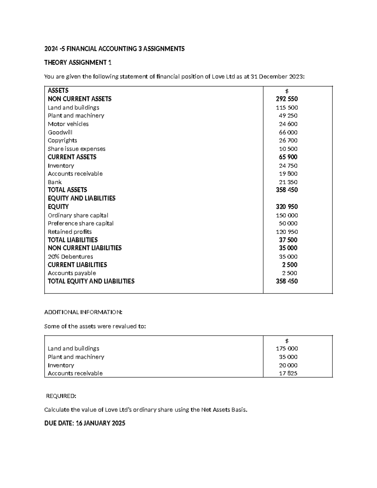 2024 Financial Accounting 3 Assignments - THEORY ASSIGNMENT 1 You are ...