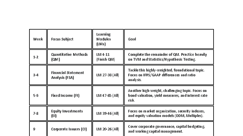 Weekly Study Focus: Quantitative Methods & Financial Analysis (QM, FSA ...
