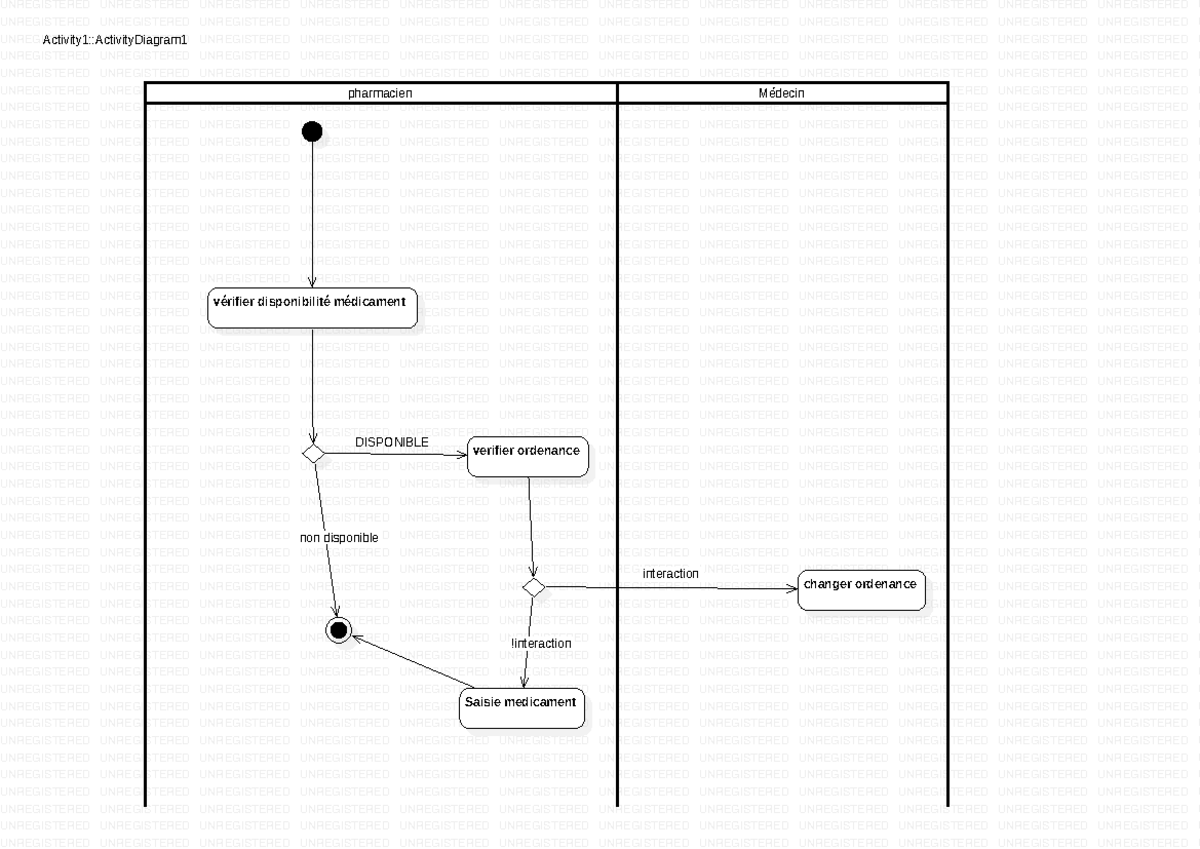 Untitled - uml exercice - UNREGISTERED UNREGISTERED UNREGISTERED ...