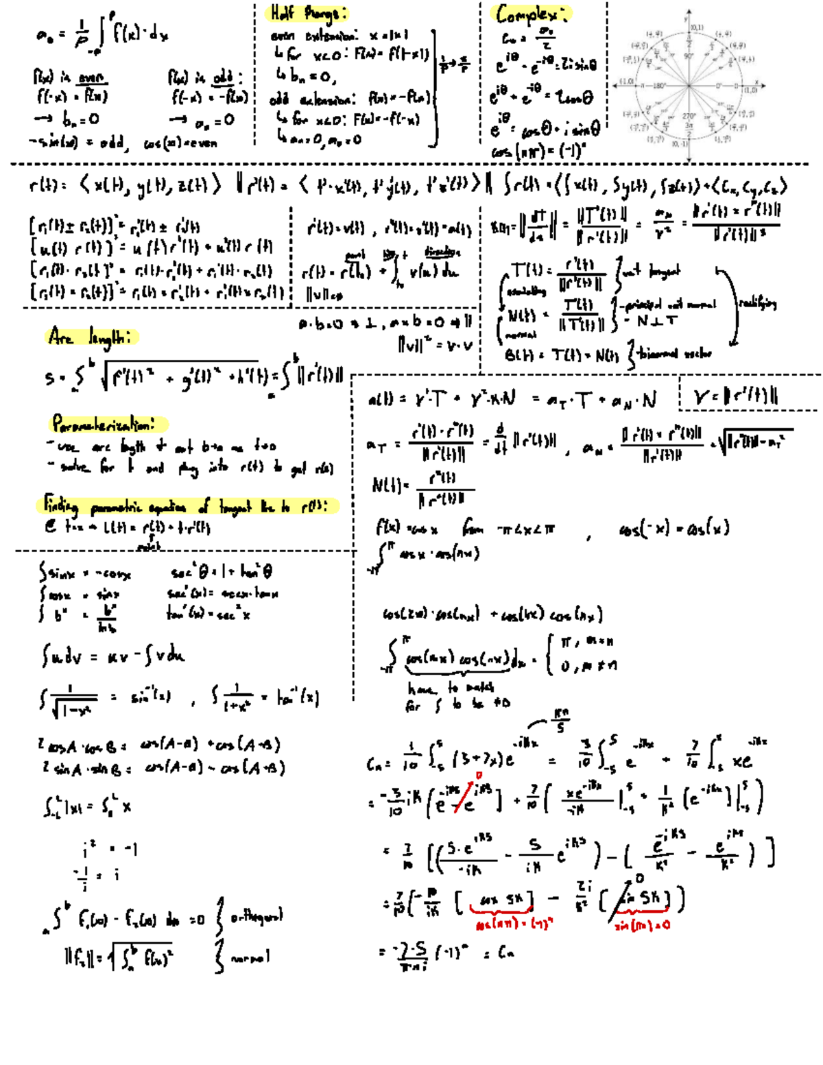 Test 1 Cheat Sheet for Math 101: Functions and Trigonometry - Studocu