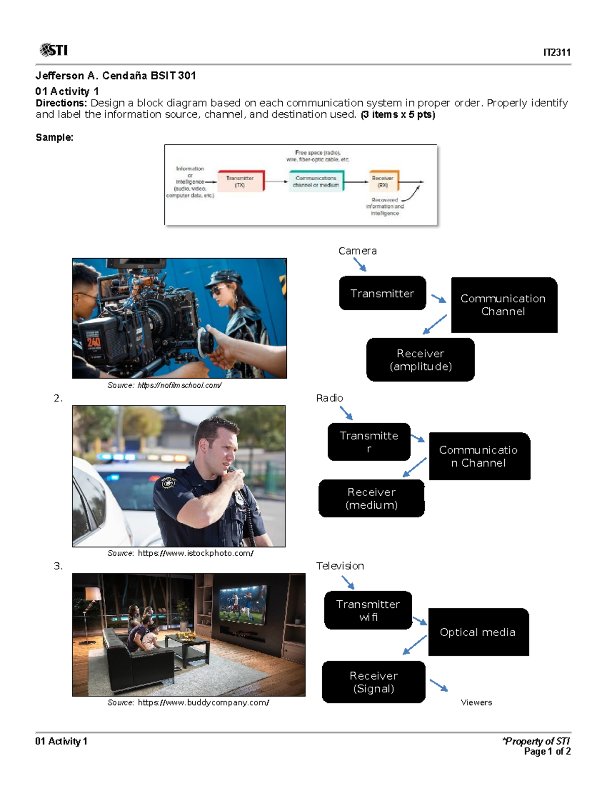 IT BSIT 301 - Activity 1 Assignment: Communication System Diagram - Studocu