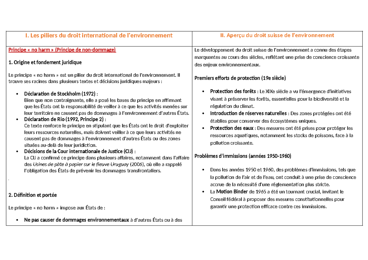Chapitre 1 : Les piliers du droit international et suisse sur le ...