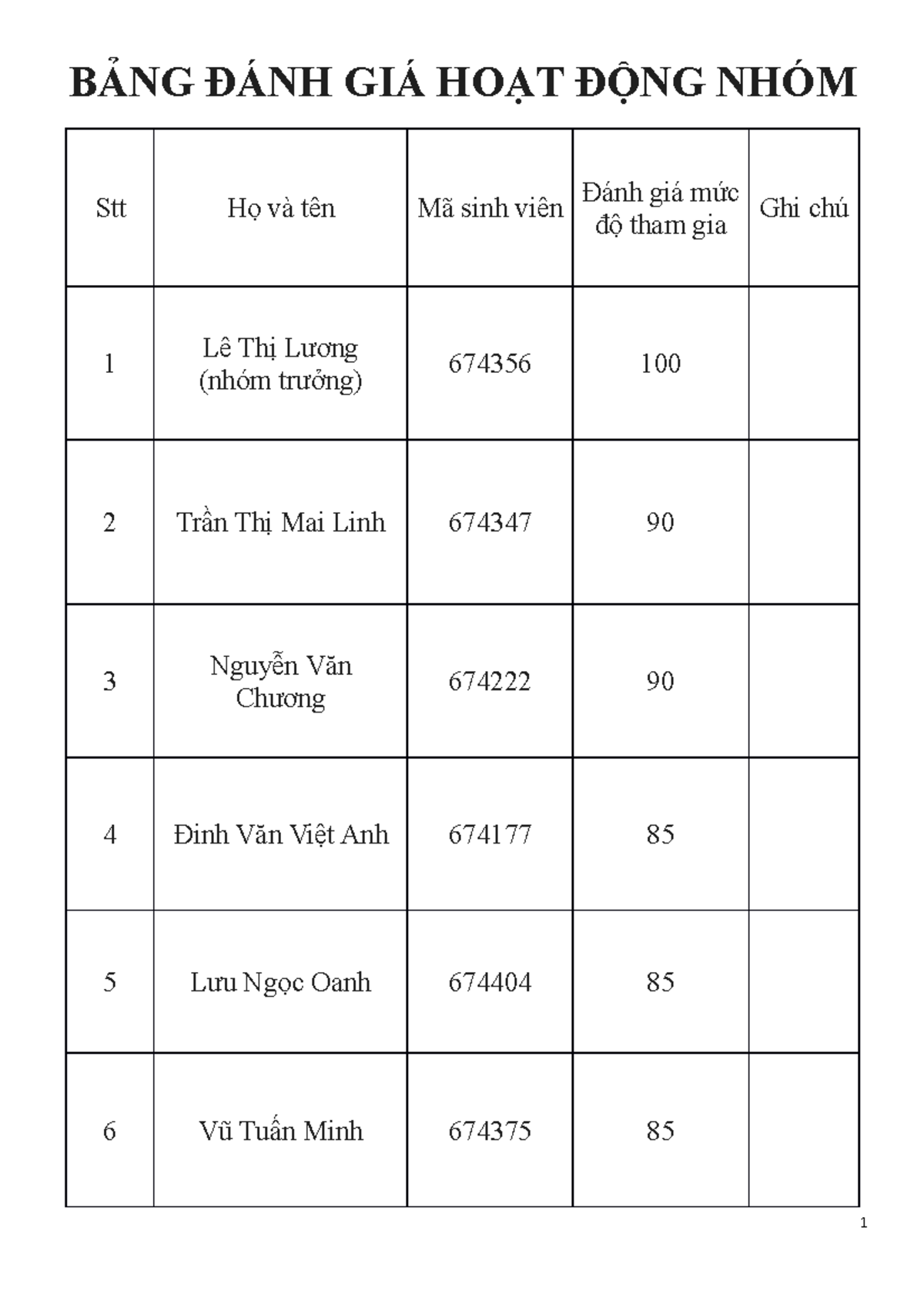 Chu kỳ Bitcoin 2010-2025: Tăng trưởng, Điều chỉnh và Dự Đoán - Studocu
