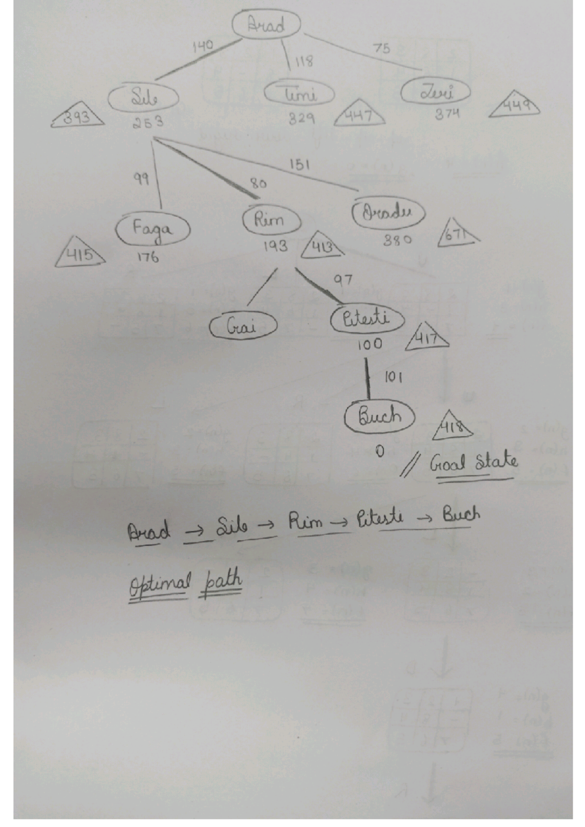 Ai assignment - Design and Analysis of Algorithms - Arad 140 75 118 ...