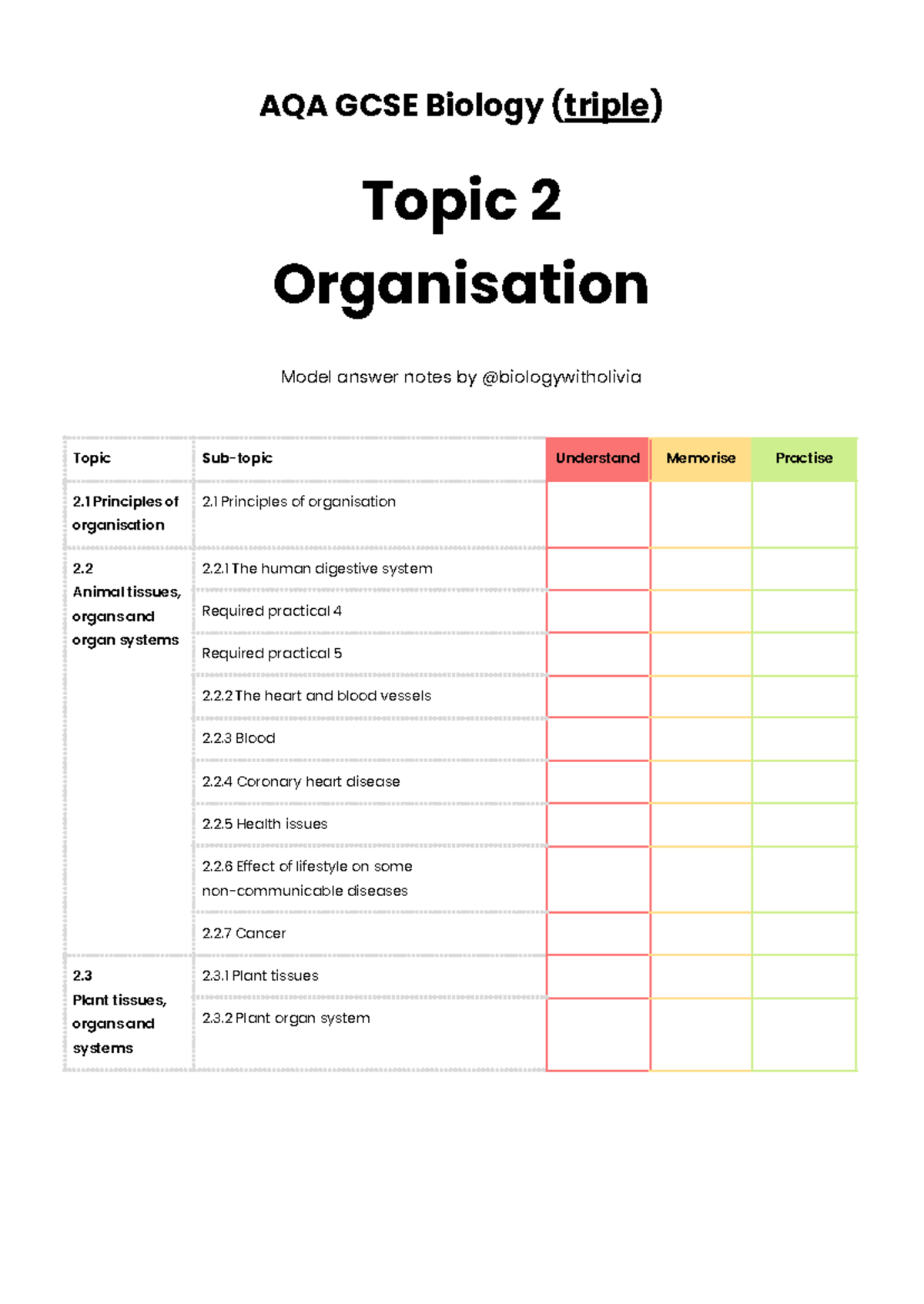 AQA GCSE Biology (Triple) Topic 2: Organisation Model Answer Notes ...
