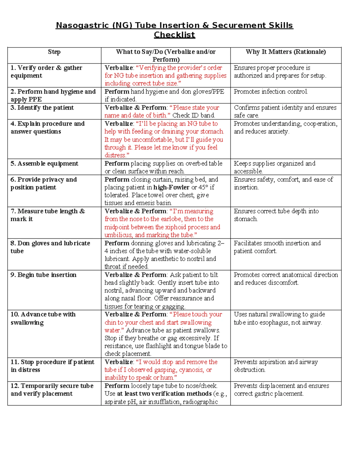 Nasogastric (NG) Tube Removal Skills Checklist: Step-by-Step Guide ...