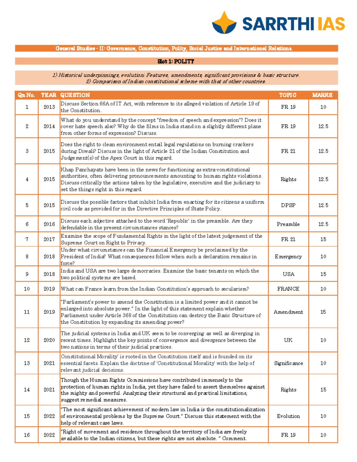 UPSC GS 2: Analysis of Previous Year Questions on Governance & Polity ...