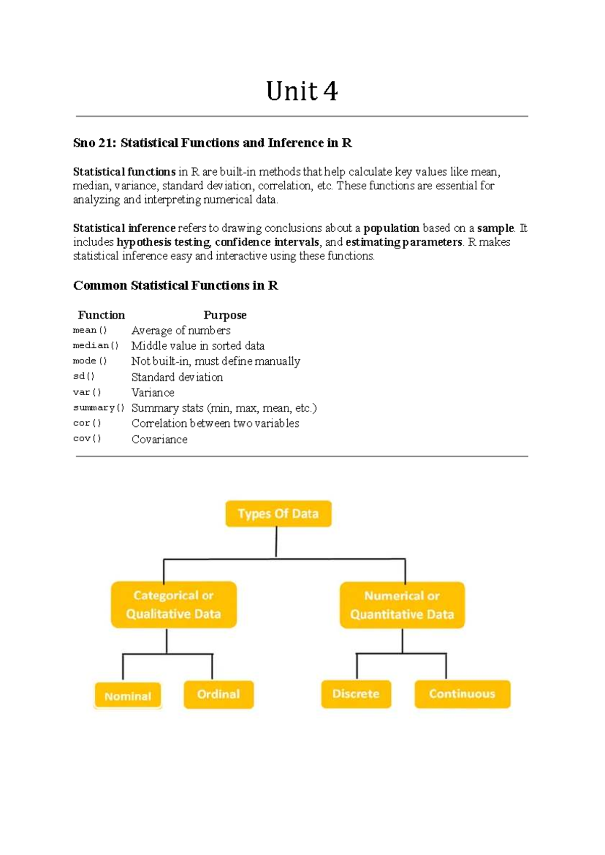 Unit 4 S.No 21: Statistical Functions & Inference in R - Studocu