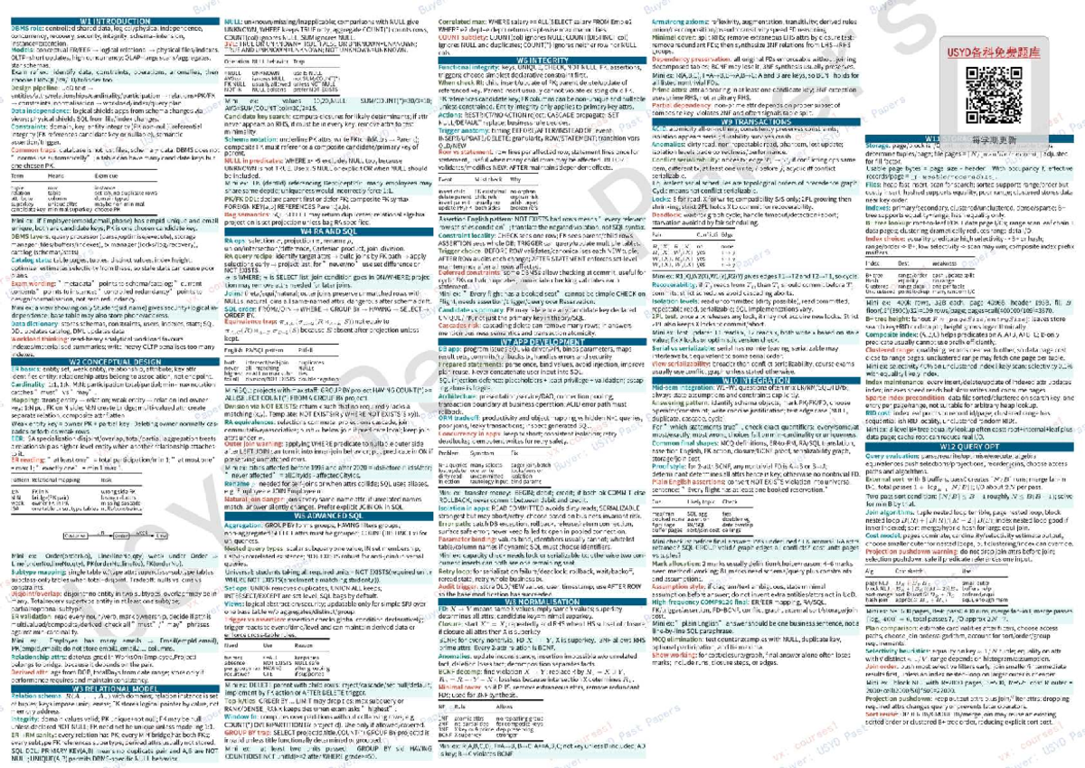 Comp9120 26s1 Final Exam Cheatsheet: Key Concepts and SQL Techniques ...