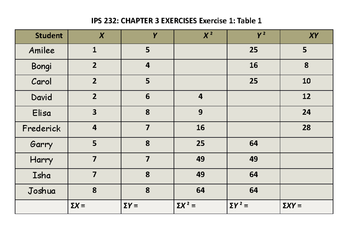 Week+2+Chapter+3+Exercises - Student X Y X 2 Y 2 XY - IPS 232: CHAPTER ...
