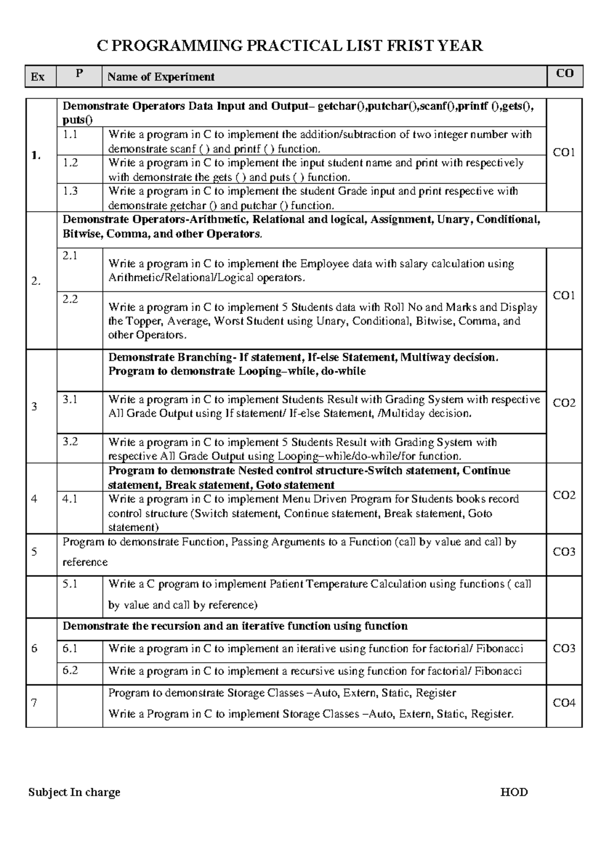 C PROGRAMMING PRACTICAL LIST - FIRST YEAR EXERCISES - Studocu