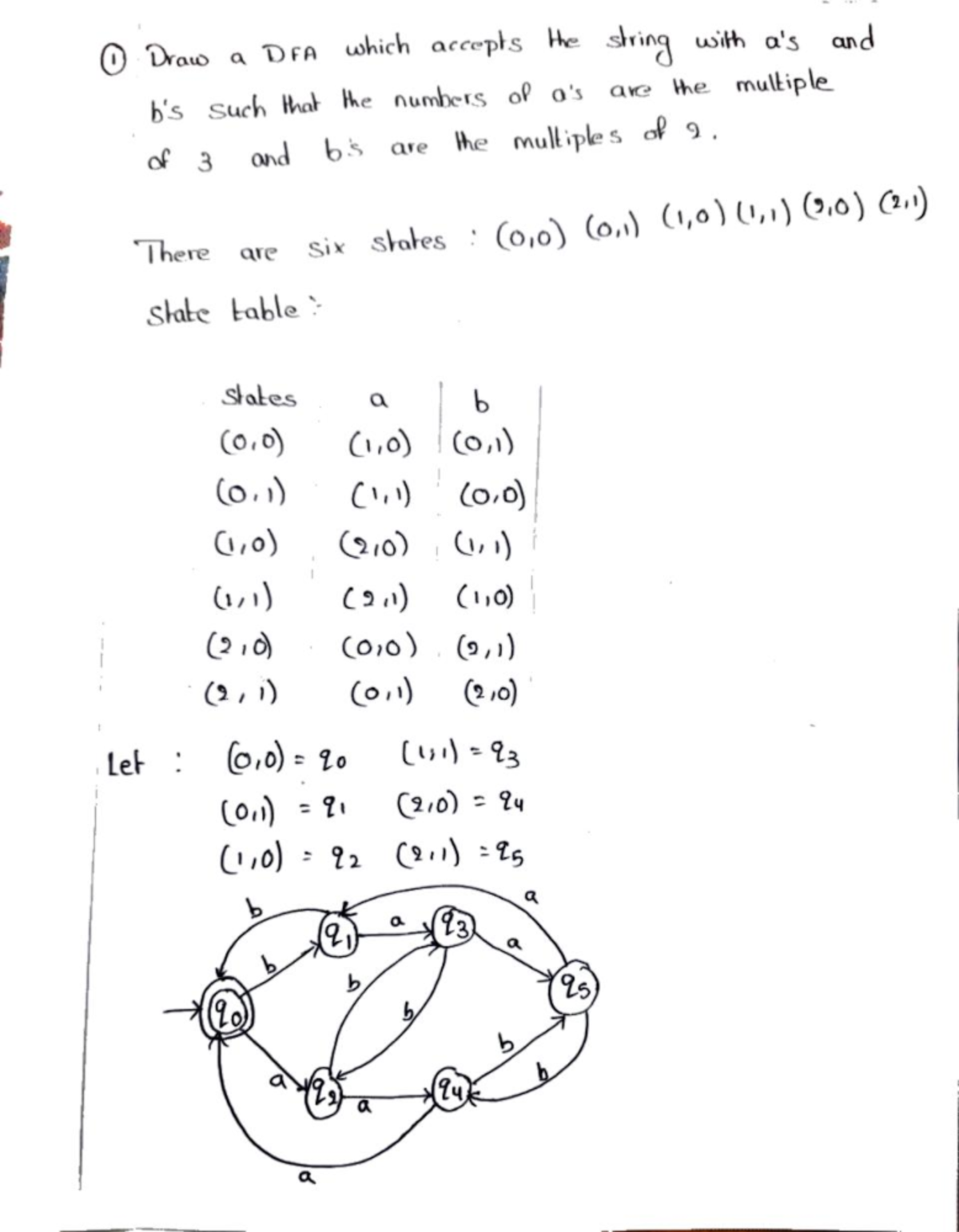 FLA ASSIGNMENT 3 - I Draw a DFA which accepts the string with and such ...