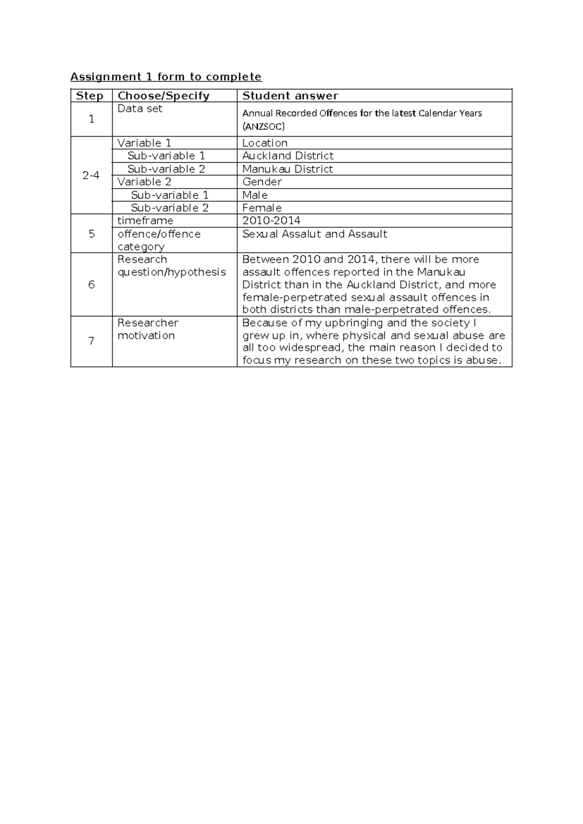 Assignment 1 (Pooja Prasad): Analyzing Recorded Assault Offences - Studocu