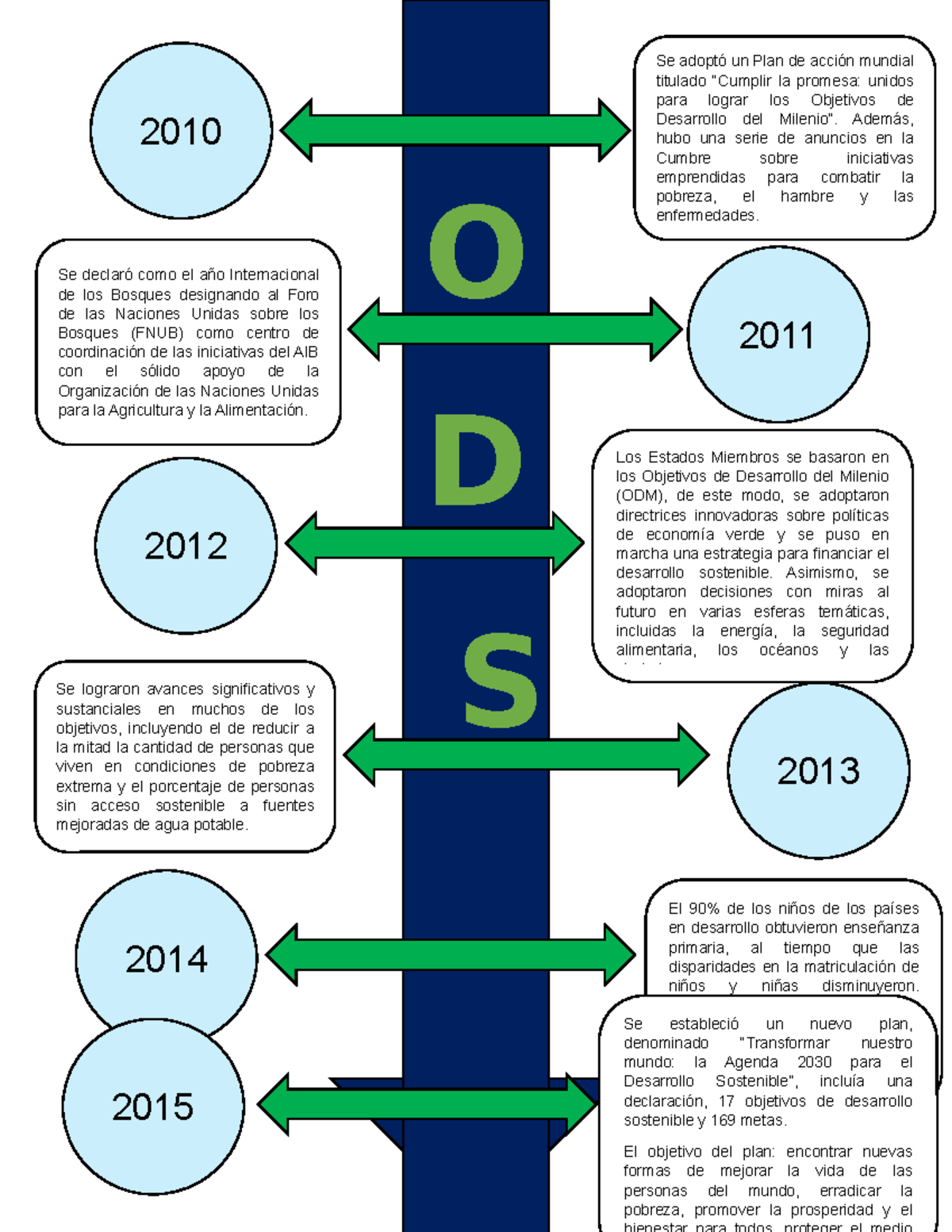 ODS 2030: Avances y Desafíos en el Desarrollo Sostenible - Studocu