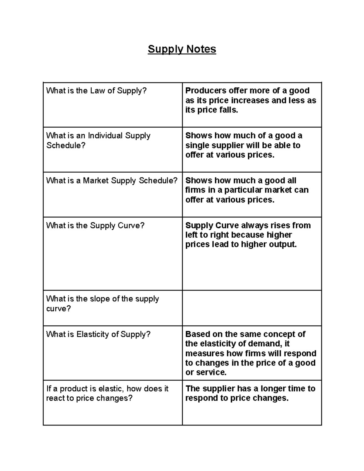 Copy of Supply Notes - Supply Notes What is the Law of Supply ...