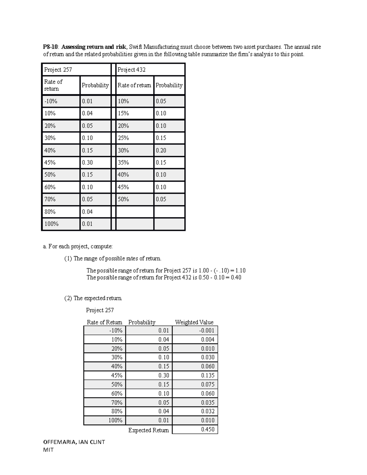 Risk and Return Analysis for Financial Management (FM 101) - Studocu