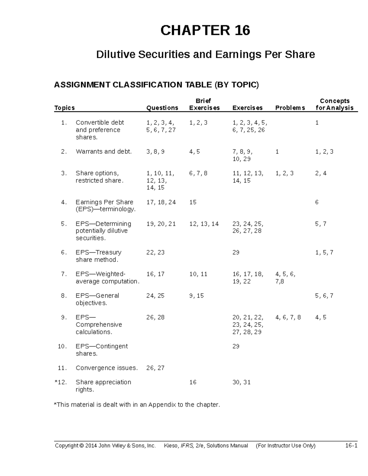 Kieso IFRS2e SM Ch16 - Solution Manual on Dilutive Securities & EPS - Document Preview