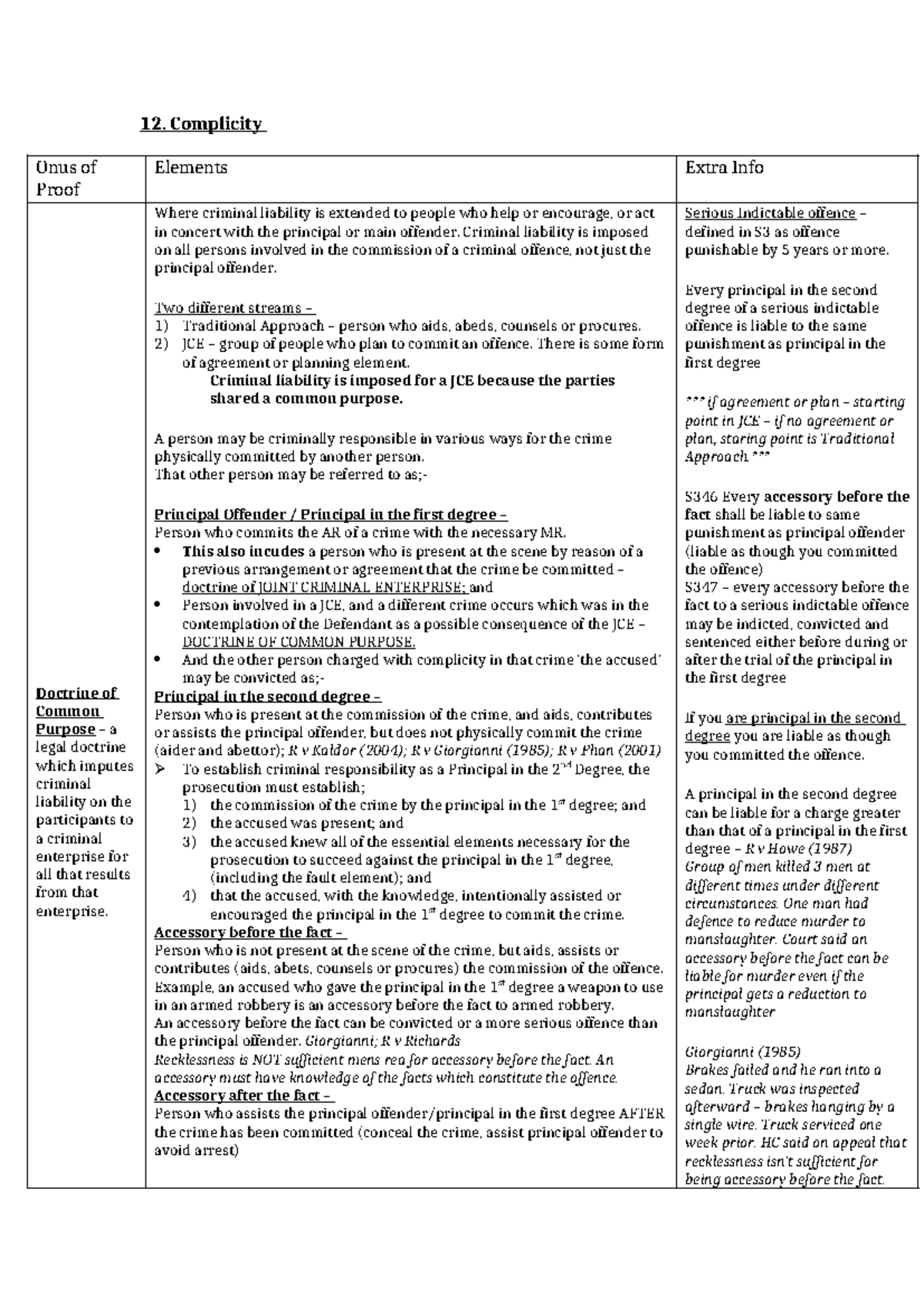 12. Complicity: Key Elements and Case Law Summary - Studocu