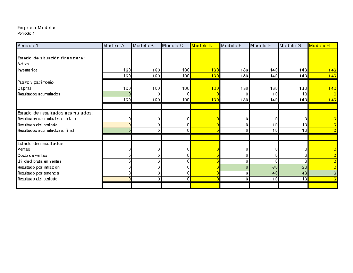 02e Modelos Contables - Solución - Empresa Modelos Periodo 1 Periodo 1 ...